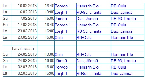 Playoff-taulukko